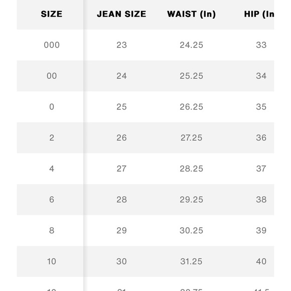 Levi’s High Loose Taper Fit Light Wash Mom Jeans- Size 29- 30.25”x29” - Picture 13 of 14